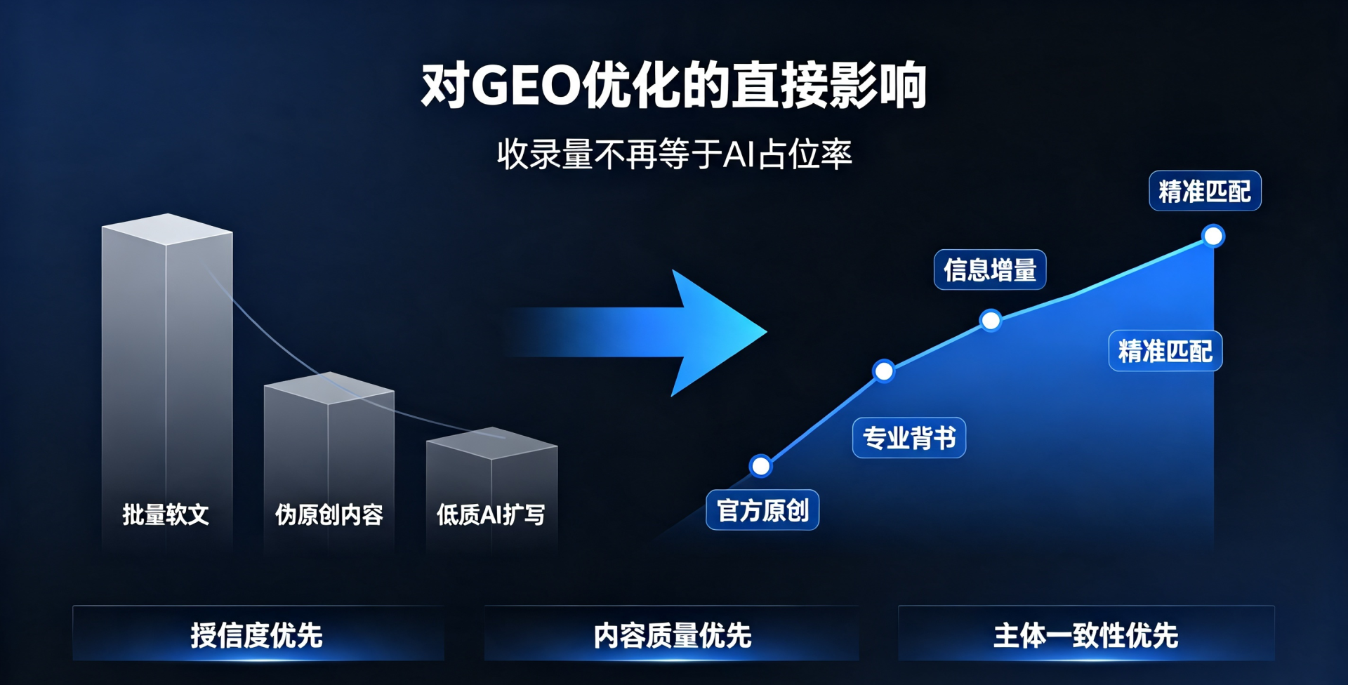 2026年7月1日-8月2日GEO算法调整汇总新闻 (3).png