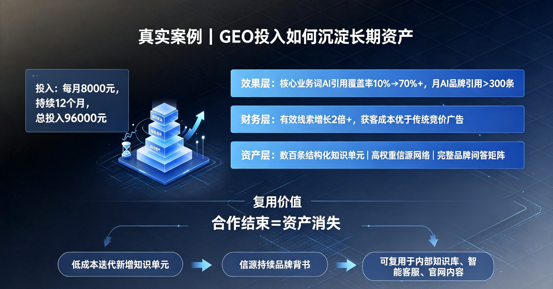 投入不是消耗,是积累 (3).png