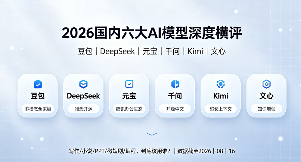 国内六大AI模型深度横评，你到底该用谁？