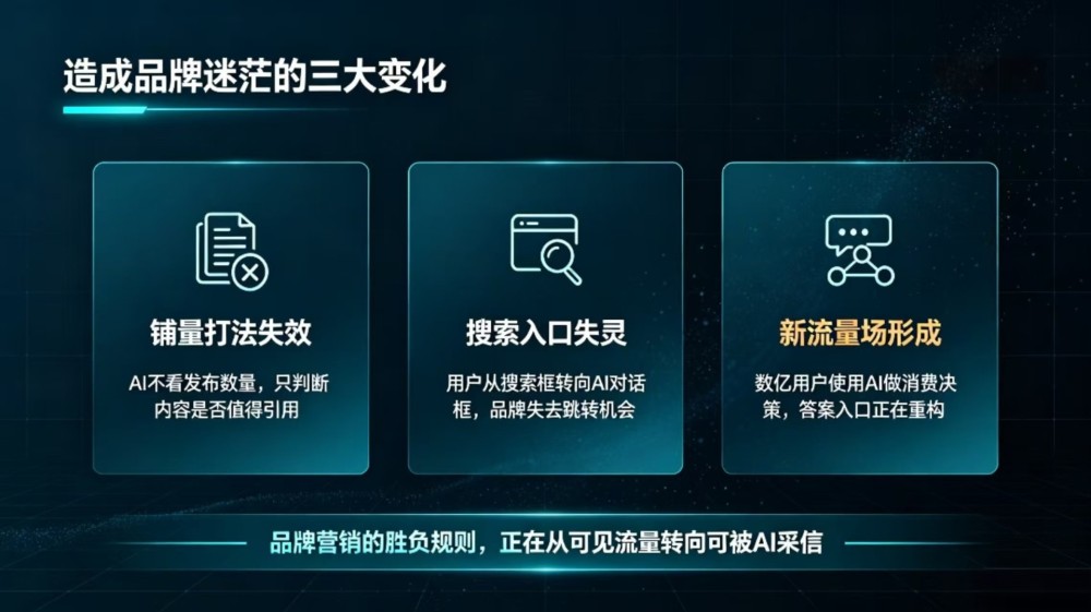 为什么AI越智能，品牌越迷茫？（上）