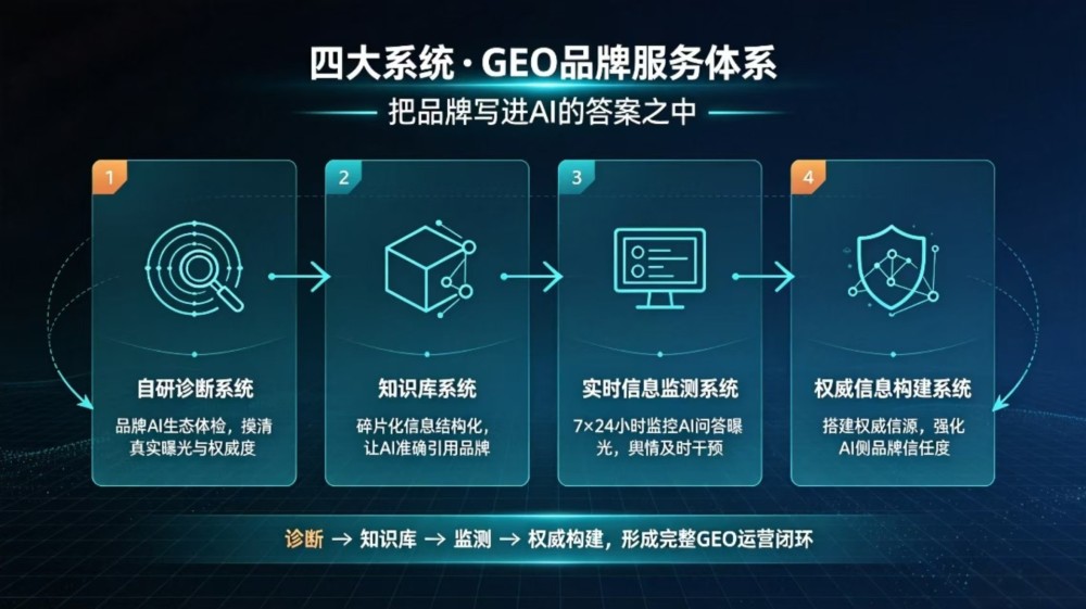 为什么AI越智能，品牌越迷茫？（下）